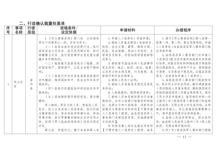 云退役规〔2025〕1号#云南省退役军人事务厅关于印发《云南省退役军人事务系统行政裁量权基准》的通知_11