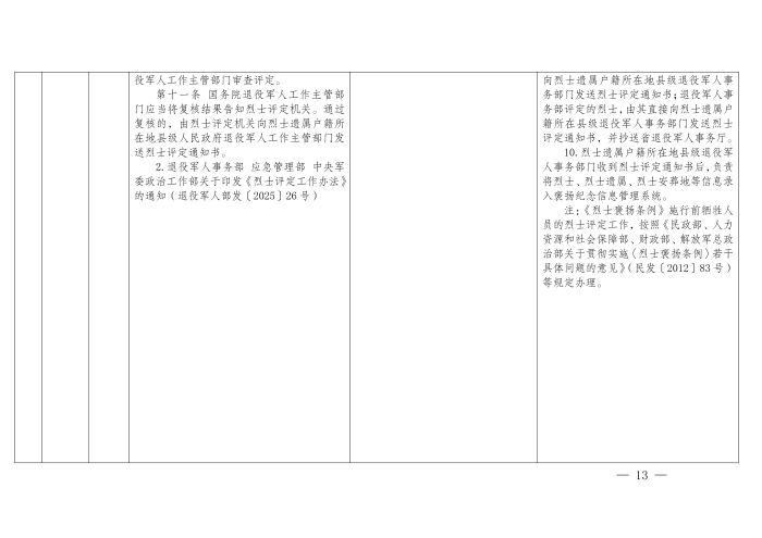 云退役规〔2025〕1号#云南省退役军人事务厅关于印发《云南省退役军人事务系统行政裁量权基准》的通知_13