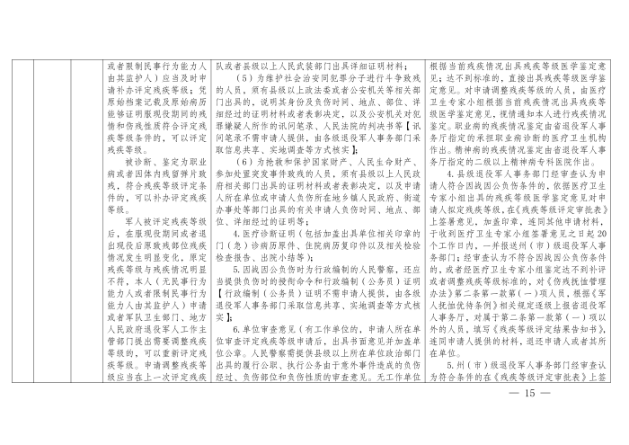 云退役规〔2025〕1号#云南省退役军人事务厅关于印发《云南省退役军人事务系统行政裁量权基准》的通知_15