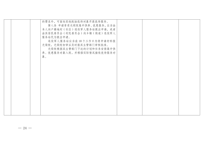 云退役规〔2025〕1号#云南省退役军人事务厅关于印发《云南省退役军人事务系统行政裁量权基准》的通知_24
