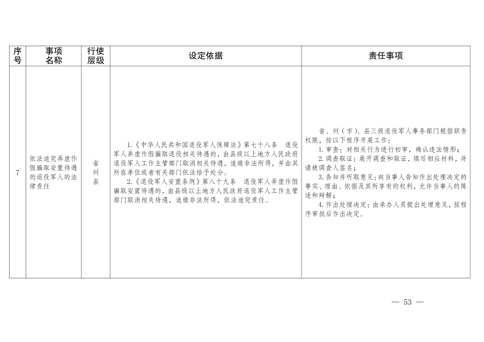 云退役规〔2025〕1号#云南省退役军人事务厅关于印发《云南省退役军人事务系统行政裁量权基准》的通知_53