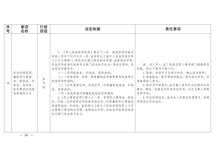 云退役规〔2025〕1号#云南省退役军人事务厅关于印发《云南省退役军人事务系统行政裁量权基准》的通知_56